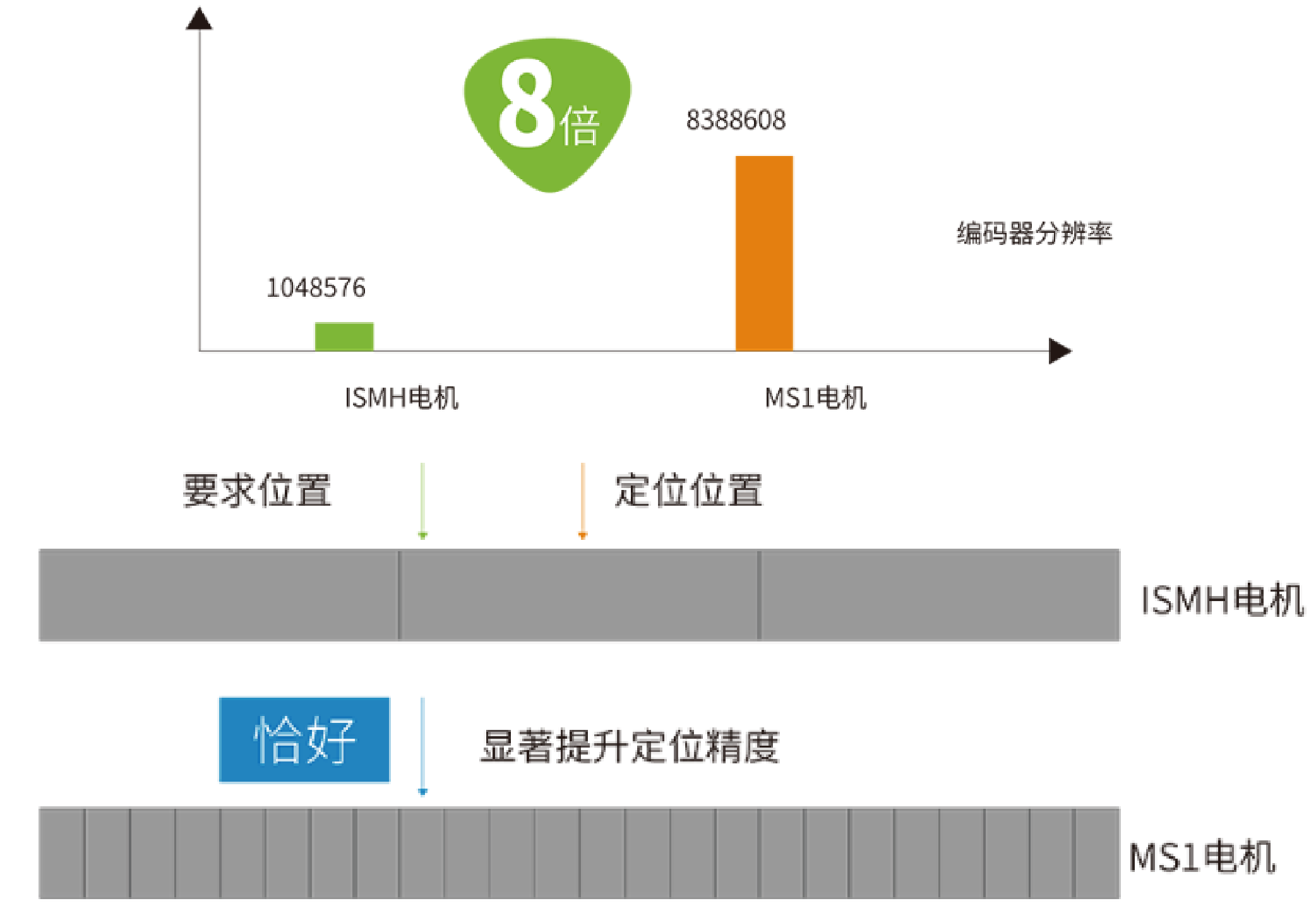 產(chǎn)品
