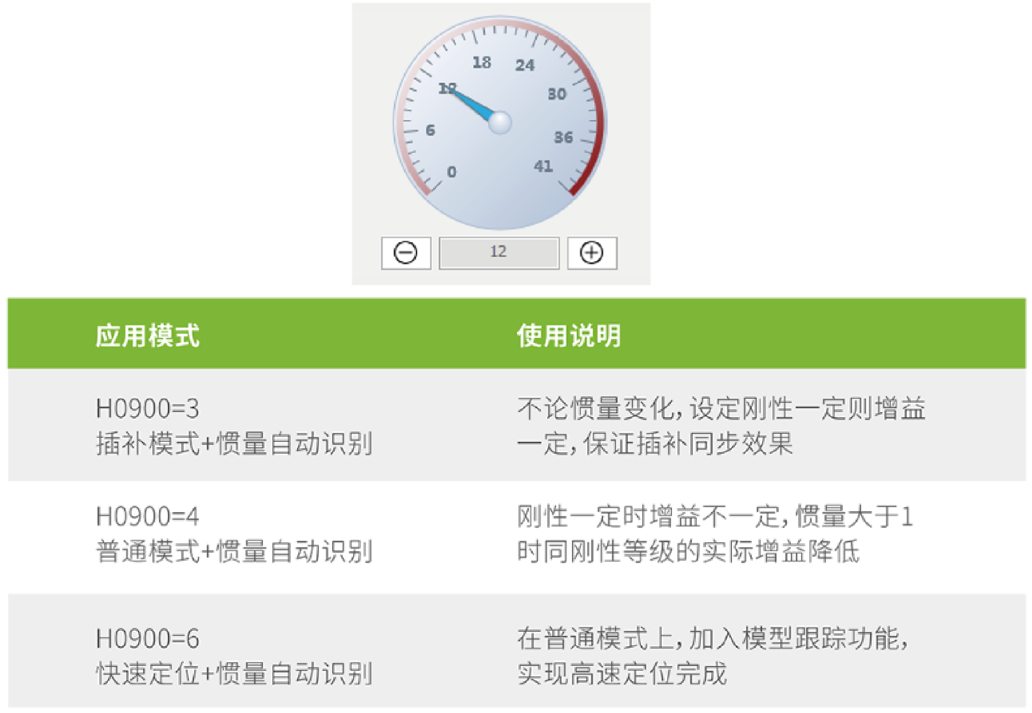 產(chǎn)品