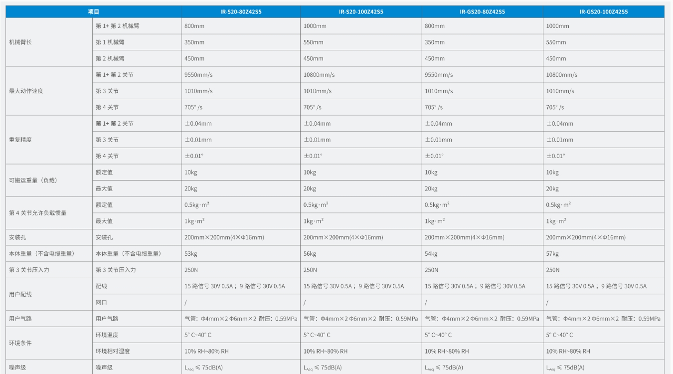 IR-S20&GS20-1.png